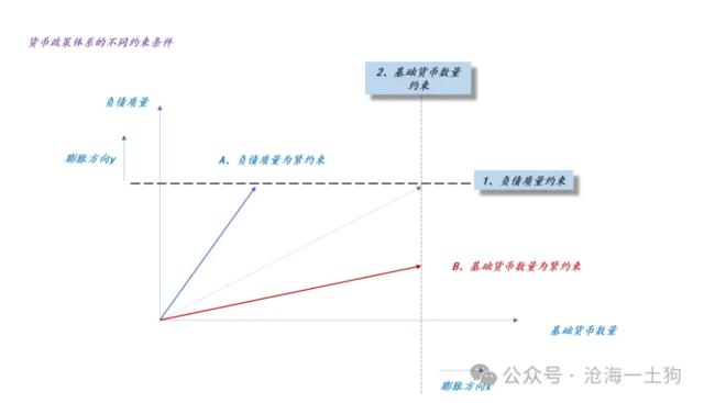 临时正回购和逆回购，对央行货币政策意味着什么？