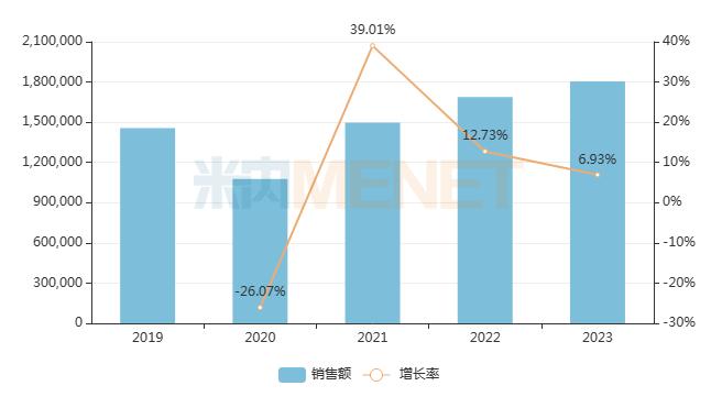 儿科药市场大爆发！超270个新品登场，恒瑞、济川亮眼，56款儿科药剑指新国谈，独家品种霸屏