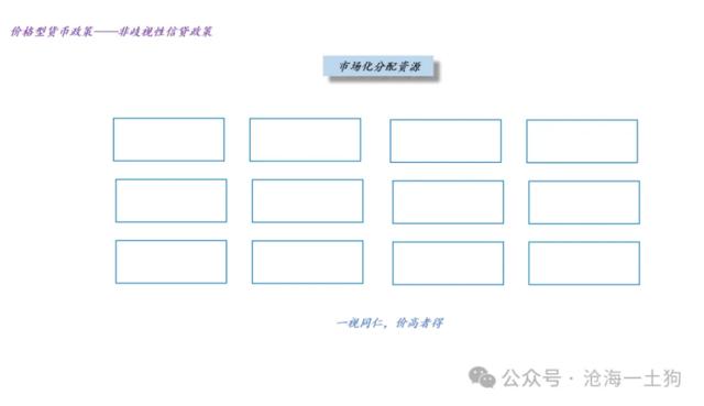 临时正回购和逆回购，对央行货币政策意味着什么？