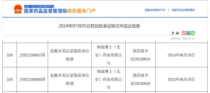 瑞迪博士盐酸多柔比星脂质体注射液在华获批上市