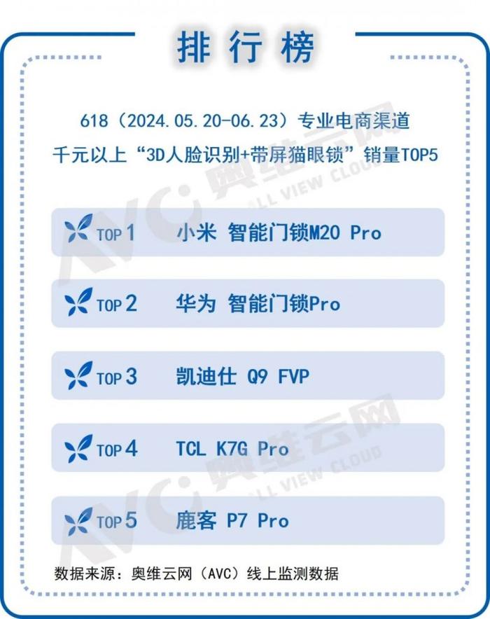 3D人脸识别，引领中国智能门锁技术进化