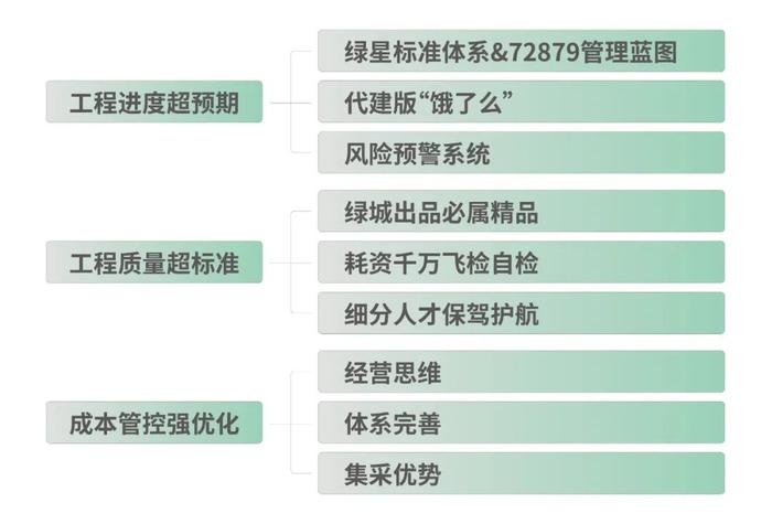 M产品力丨绿城管理公建能力“百科全书”正式发布