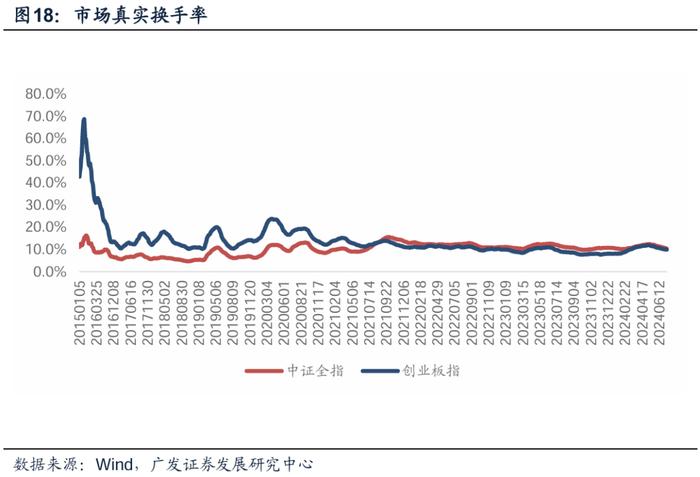 广发金工 | 风险溢价补偿上升：A股量化择时研究报告