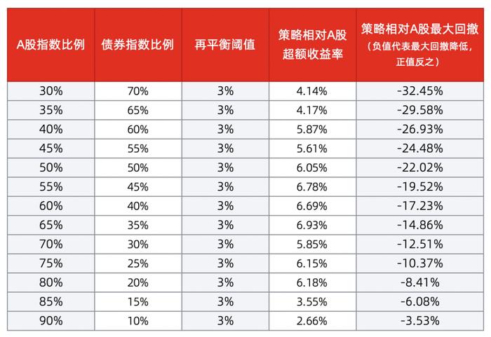 配置视界 | 跨大类资产配置，加点儿「稳健」资产（文末8.8元红包🧧）