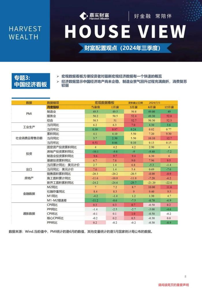 2024年三季度House View：账户思维、战略锁息