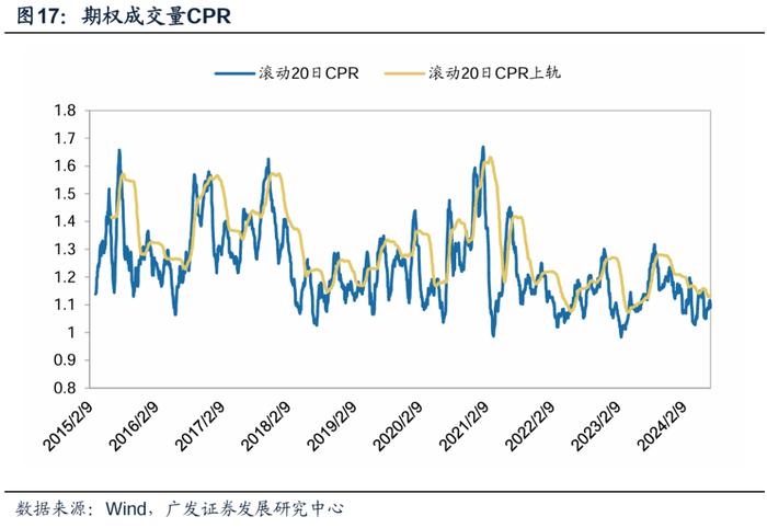 广发金工 | 风险溢价补偿上升：A股量化择时研究报告