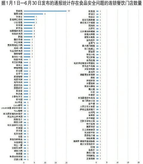 北京上半年食品安全检查结果公布 茉酸奶、奈雪的茶、霸王茶姬等被点名