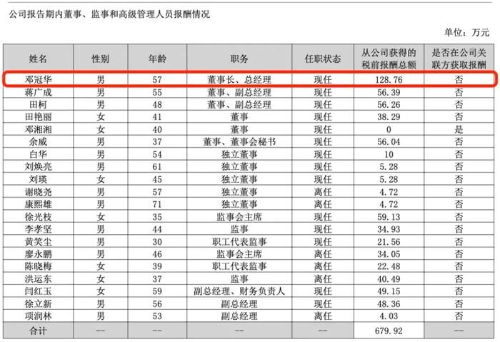 事发突然，邓冠华被调查，持股市值1.7亿元