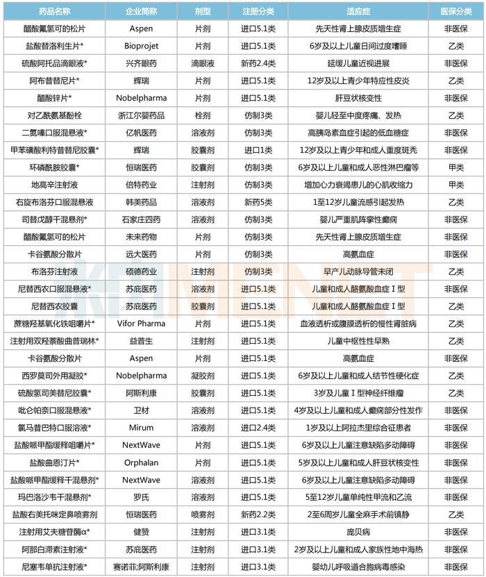 儿科药市场大爆发！超270个新品登场，恒瑞、济川亮眼，56款儿科药剑指新国谈，独家品种霸屏