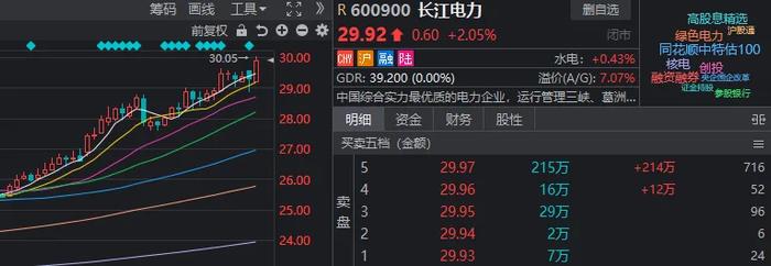 A股跌上热搜！今年最强板块很尴尬：怕它不涨，又怕它大涨