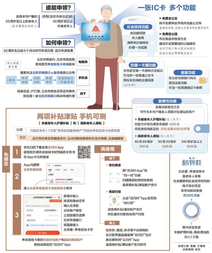 北京通-养老助残卡怎么用？