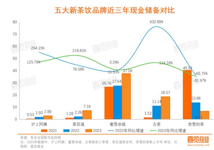 登“港”计划搁浅，蜜雪冰城和古茗招股书均已失效