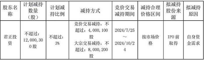 东鹏饮料股价逆势上涨 股东再度减持