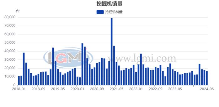 兰格点评：工程机械行业“内需持韧、外需持潜”？