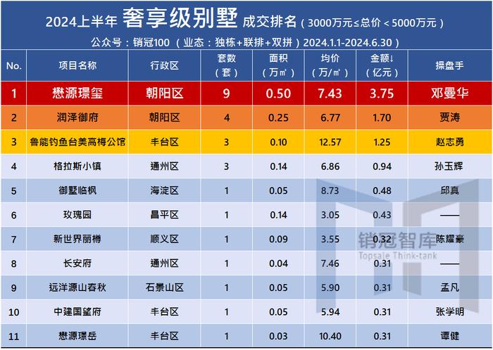 年中盘点㉒ | 懋源璟玺 奢享级别墅超级印钞机项目就是它！