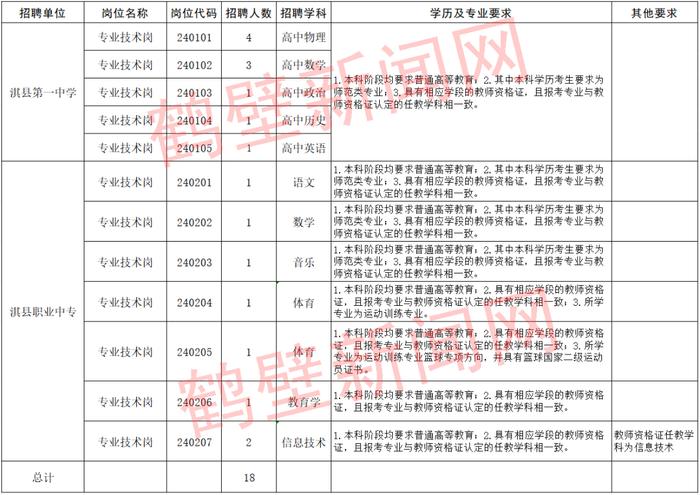 18人！淇县公开招聘教师