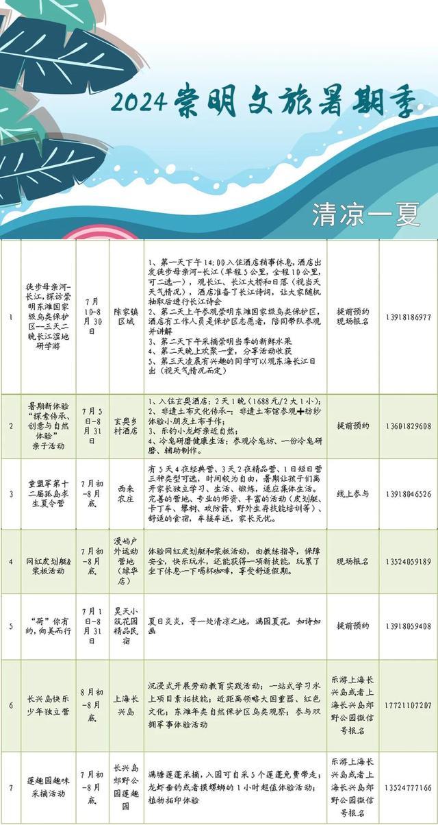 众多活动精彩呈现！悠哉一“夏”，就“暑”崇明