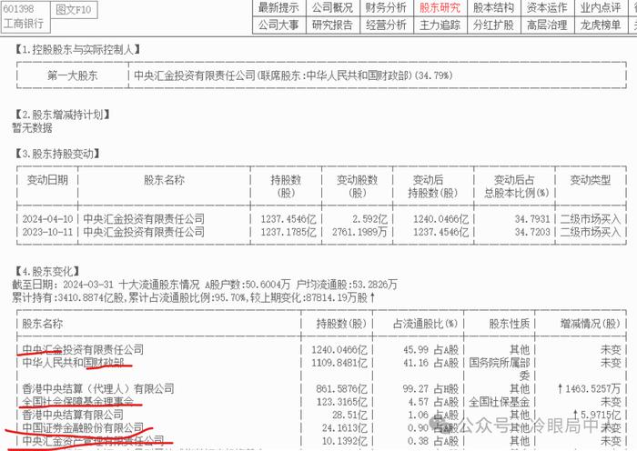 中美股市新一轮抱团启示录