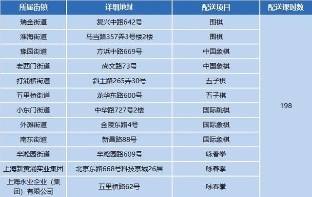 燃动一“夏”！2024年小学生爱心暑托班体育课程配送启动啦