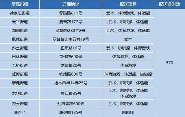 燃动一“夏”！2024年小学生爱心暑托班体育课程配送启动啦