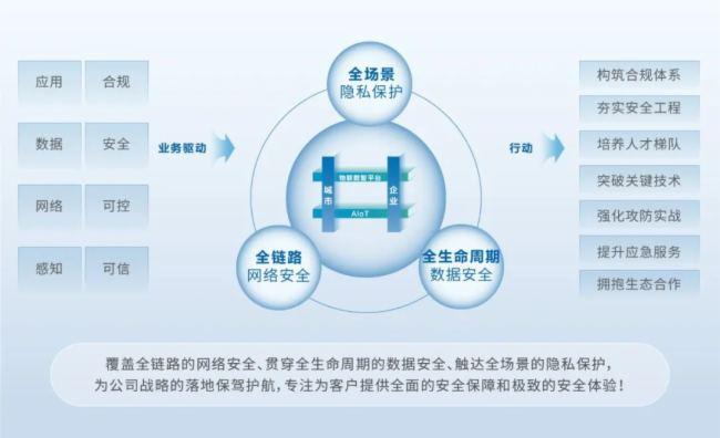 大华股份网络摄像机系列产品获得CC EAL3+安全认证