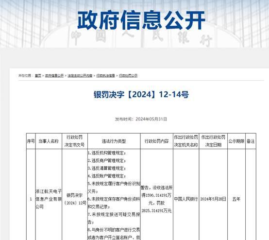 支付机构合规透视：上半年26家被罚 浙江航天电子、乐刷科技被罚没金额较高