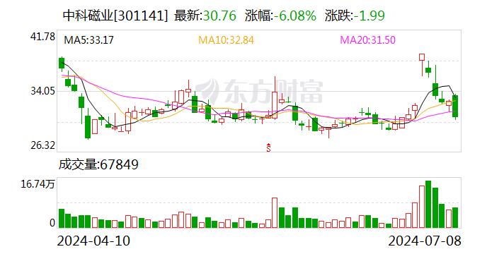 中科磁业：公司的主要产品为永磁材料 可分为烧结钕铁硼永磁材料和永磁铁氧体磁体两类