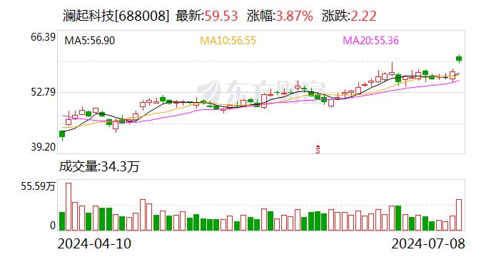 中银证券给予澜起科技买入评级，1H24盈利持续释放，端云两侧新品加速上量