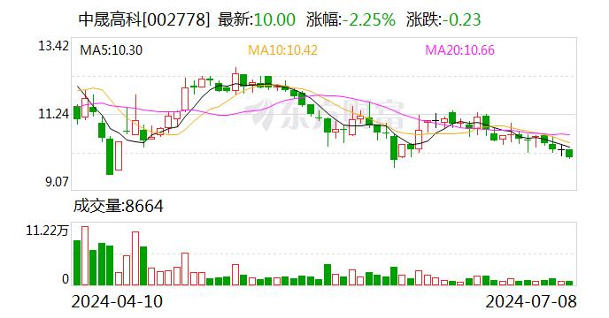 中晟高科：拟出售中晟新材100%股权 退出润滑油生产业务