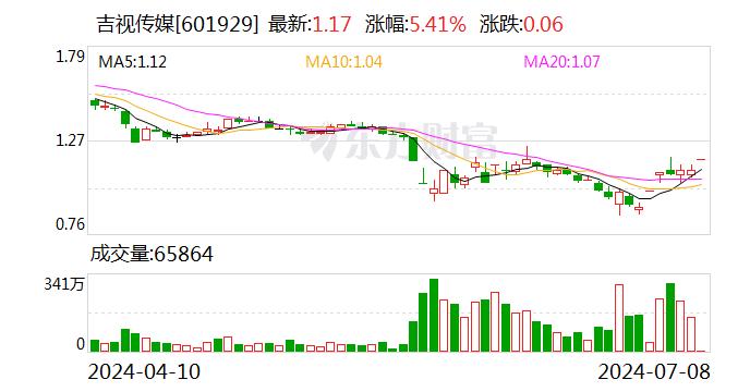 吉视传媒：与长光卫星战略合作 切入遥感卫星数据资源交易服务领域