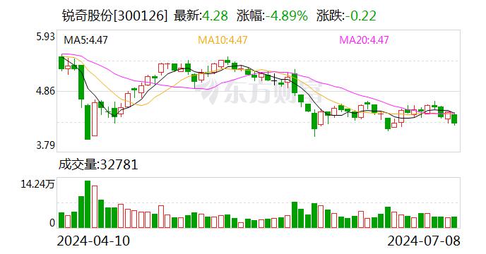 锐奇股份：公司目前没有自己生产电池的计划