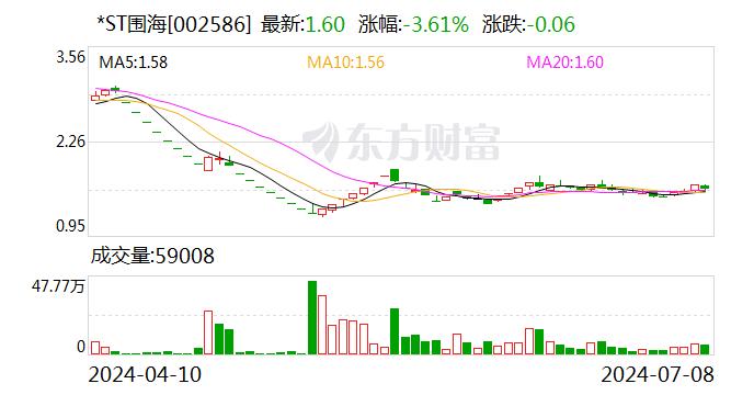 *ST围海：中标1.93亿元防洪排涝工程