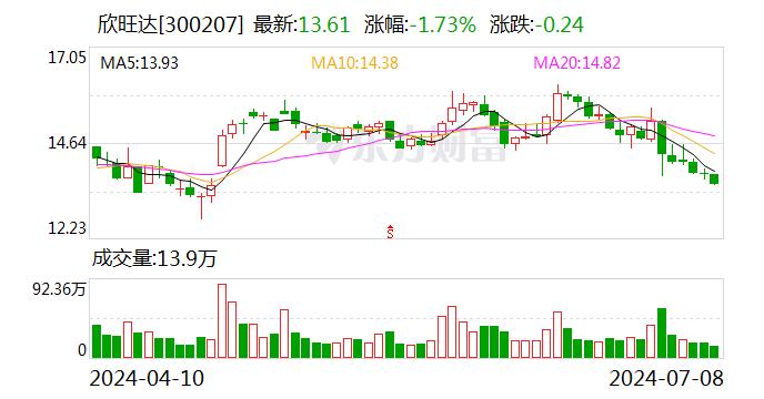 欣旺达：零跑是公司的动力电池客户