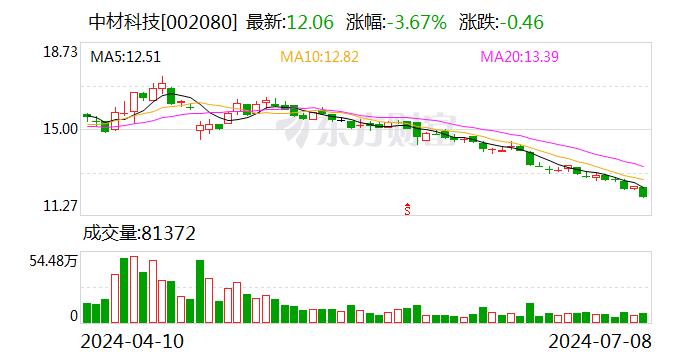 中材科技：玻纤产业Q2量价环比Q1均有提升