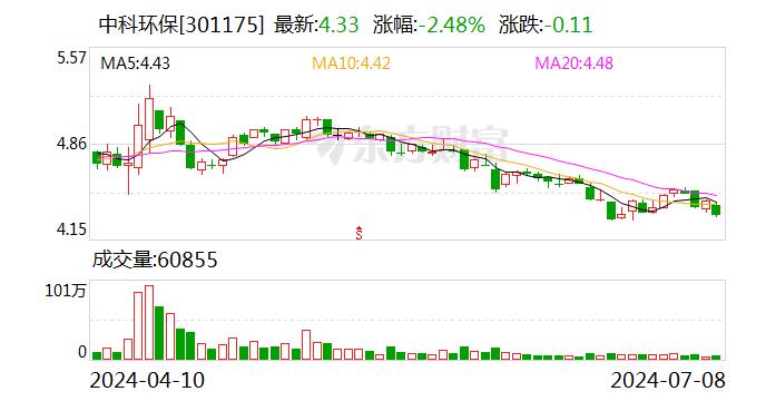 注意！中科环保将于7月24日召开股东大会