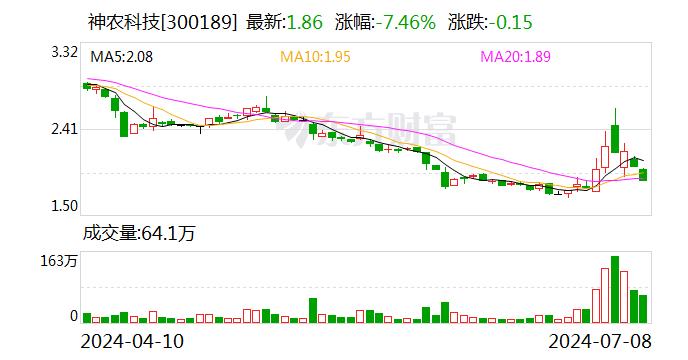 神农科技：公司目前生产经营一切正常，不存在财务或合规方面触及ST或退市的情形