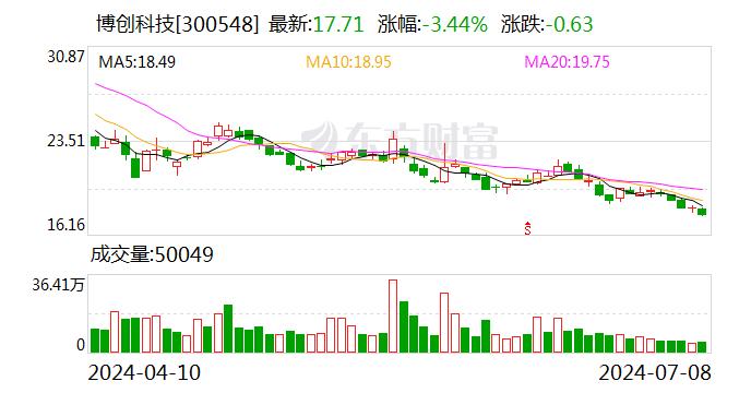 博创科技：嘉兴芯博光电有限公司系公司根据日常生产经营需要所设立的全资子公司