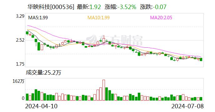 注意！华映科技将于7月24日召开股东大会