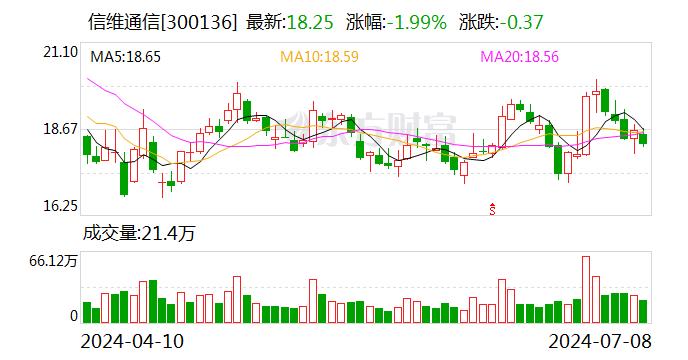 信维通信：公司已经构建从LCP薄膜到模组垂直一体化解决方案能力