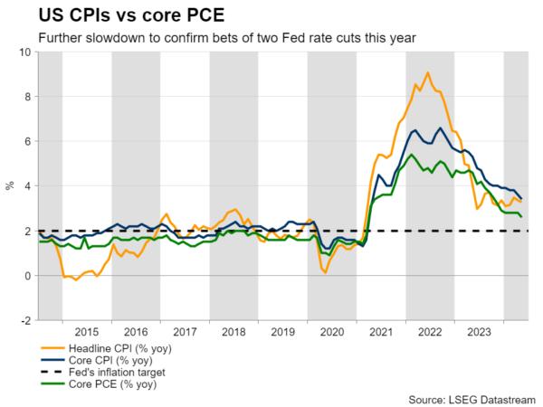 本周前瞻：鲍威尔国会证词+美国CPI“汹涌来袭”，还有新西兰联储决议