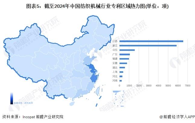 2024年中国纺织机械行业区域特征分析 地域性特征明显，江浙处于领先地位【组图】