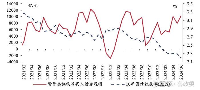 固定收益 | 预定利率进入2时代保险大幅增持利率债债市机构行为2024年6月月报