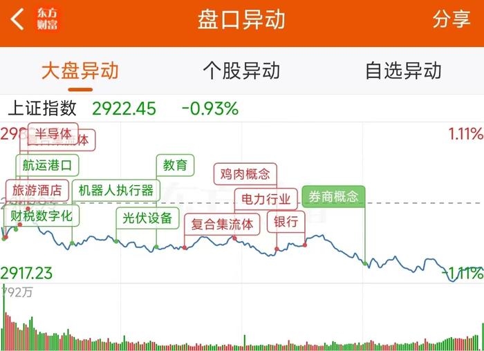 数据复盘：6.9亿净流入消费电子 龙虎榜抢筹沙钢股份