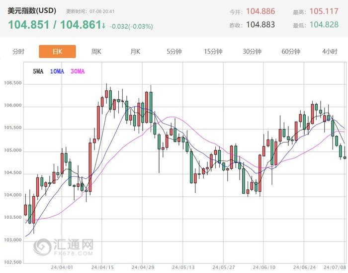 美元韧性面临考验：在政治风暴和经济波动中能否保持强势？