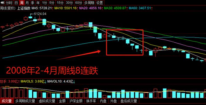 股市出现罕见信号！近两次均跌出底部——道达投资手记