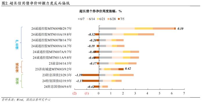 信用策略的勇气