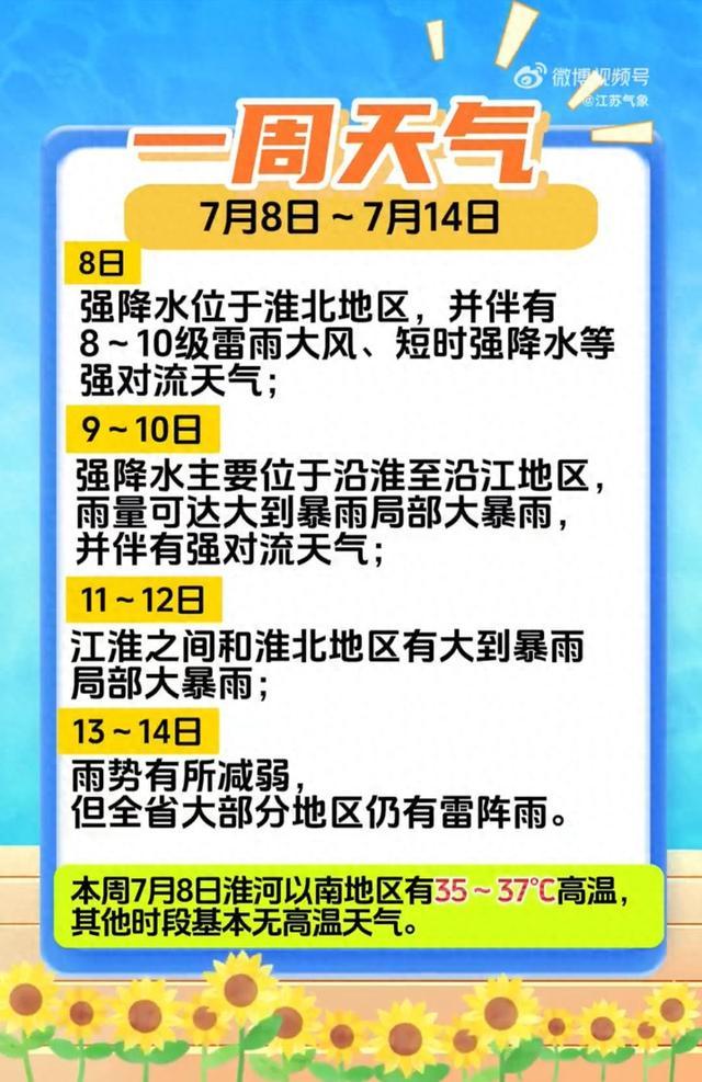 一周天气｜强对流天气持续！雨带逐渐南压，江苏大部分地区将有雷阵雨