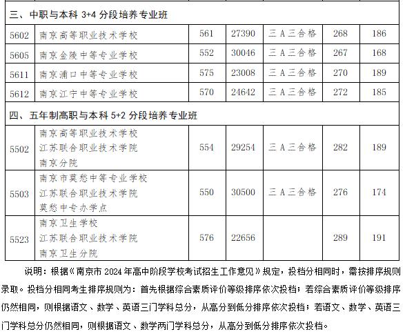 南京市2024年中招录取工作提前批次结束，第一批次录取工作将于9日开始