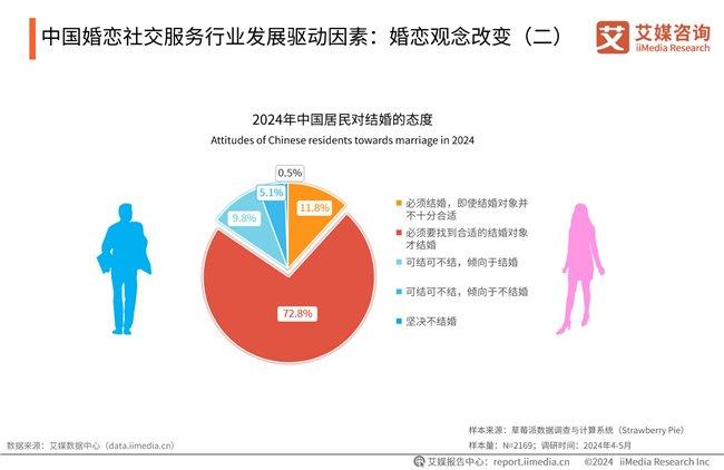 婚恋新趋势：百合佳缘以用户调研为基，满足精神契合新标准