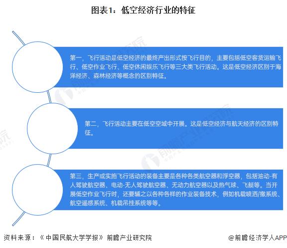 打造“天空之城”！上海市低空经济行动方案：力争2027年实现100家低空飞行服务应用【附低空经济行业现状分析】